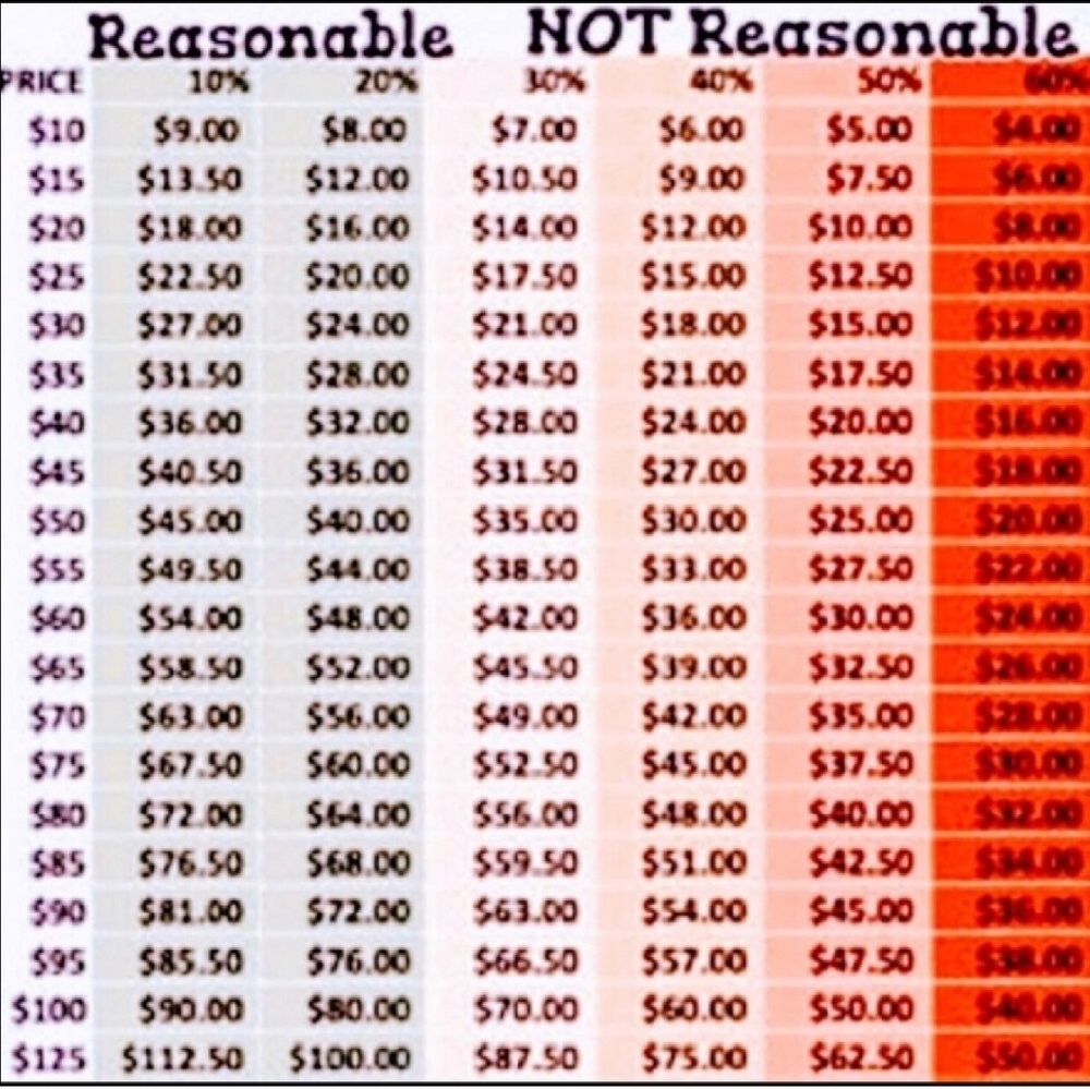 Please be kind when sending offers!